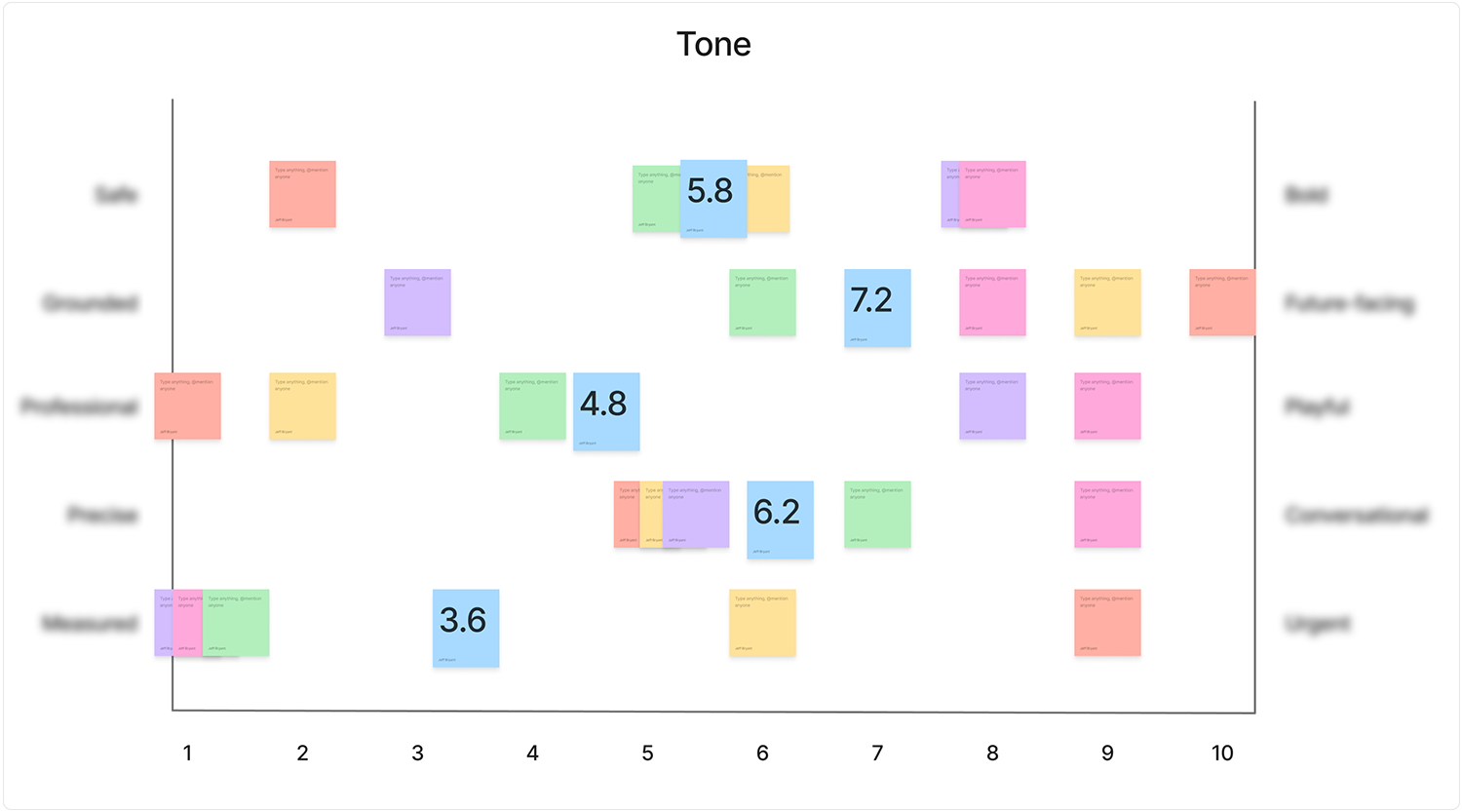 Tone and Brand Spectrum